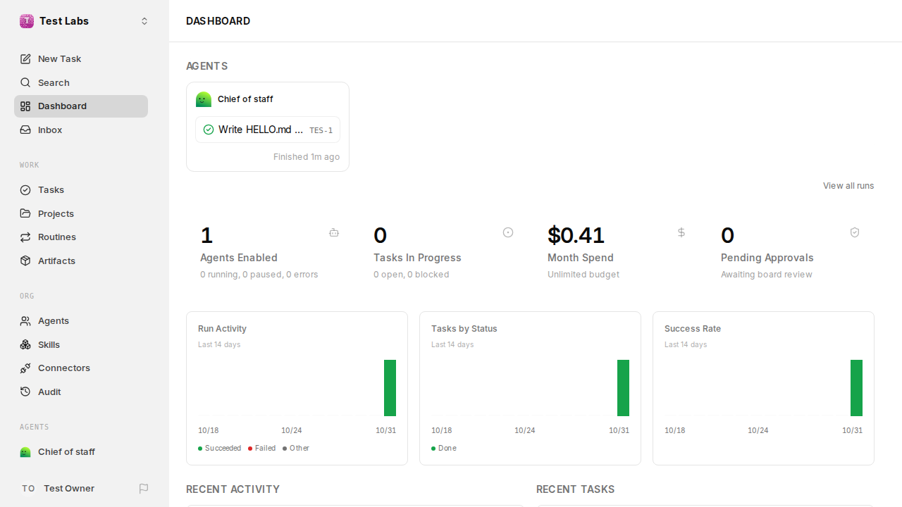 Paperclip's dashboard with one agent, a finished task, and the month's spend